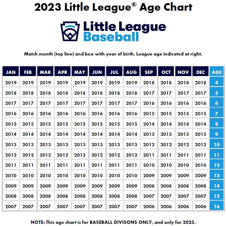 Little League Age Chart
